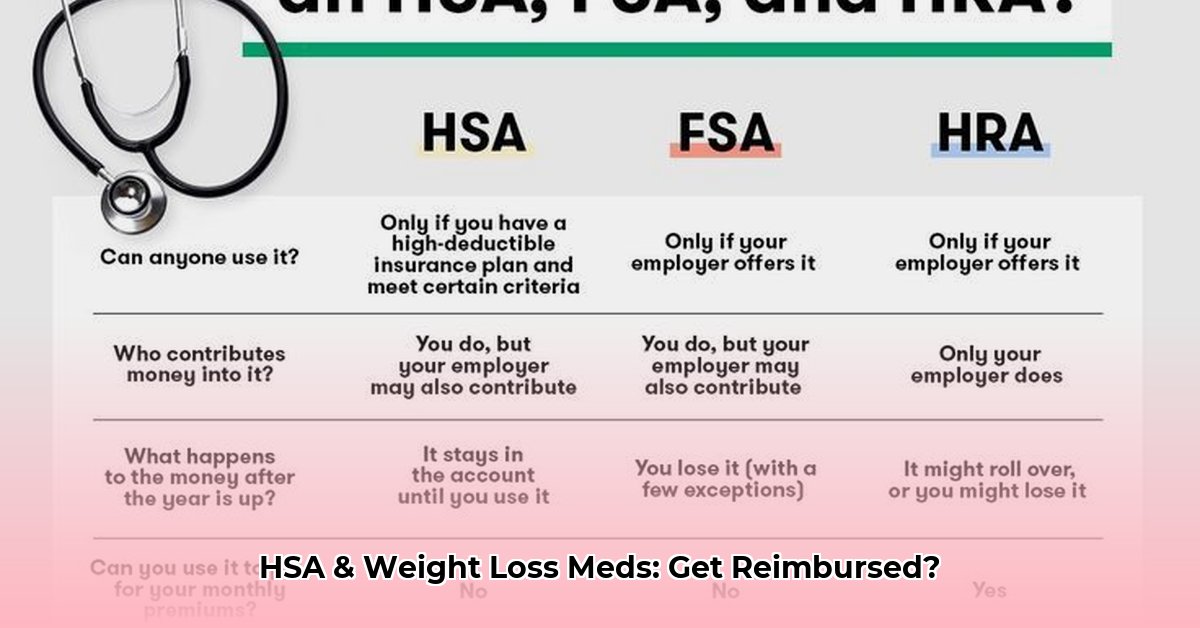 does-hsa-cover-weight-loss-medication